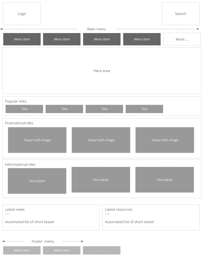 Wireframe diagram with annotations.  